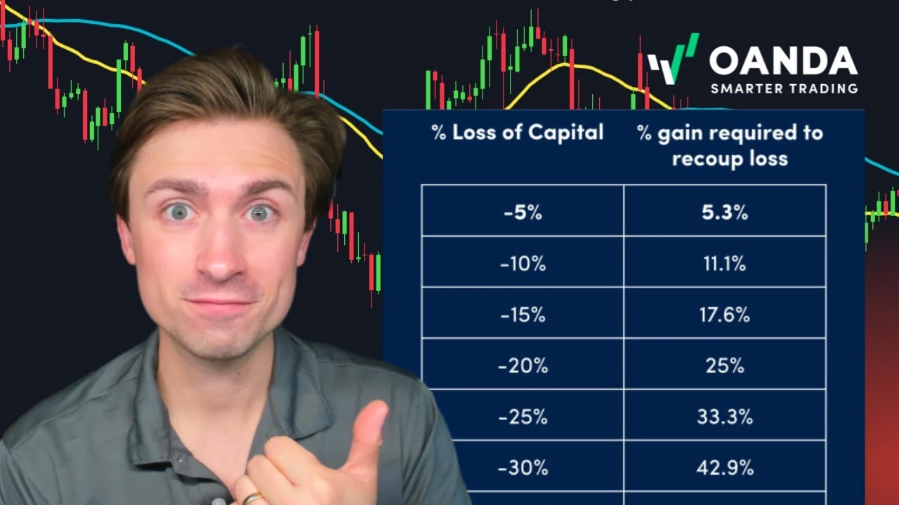 BRENIVO educational thumbnail featuring a presenter next to a table explaining trading drawdown recovery math. The table charts '% Loss of Capital' against '% gain required to recoup loss', showing metrics from a 5% loss requiring a 5.3% gain up to a 30% lo